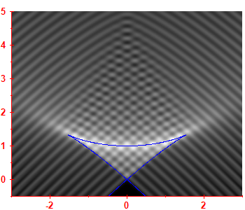 First derivative of the smoothed level density